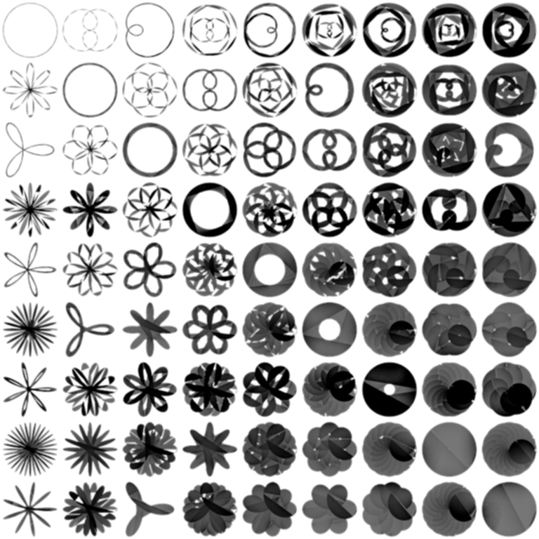 Rose, Rhodonea, Curves, aRtVerse, MindFrameShift, geometry, mathematics, polygon plots, data art, code art, algorithmic art, generative art, math art, data science, R programming,